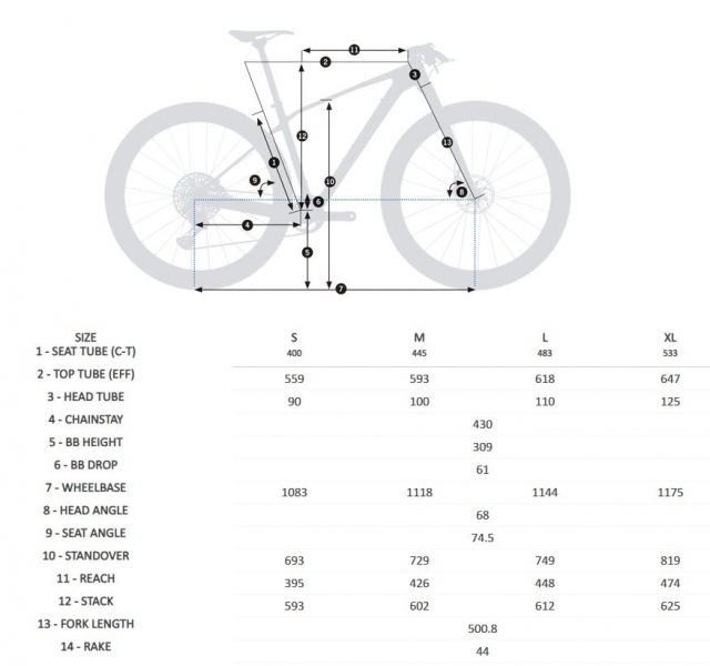    Orbea ALMA M30  2021